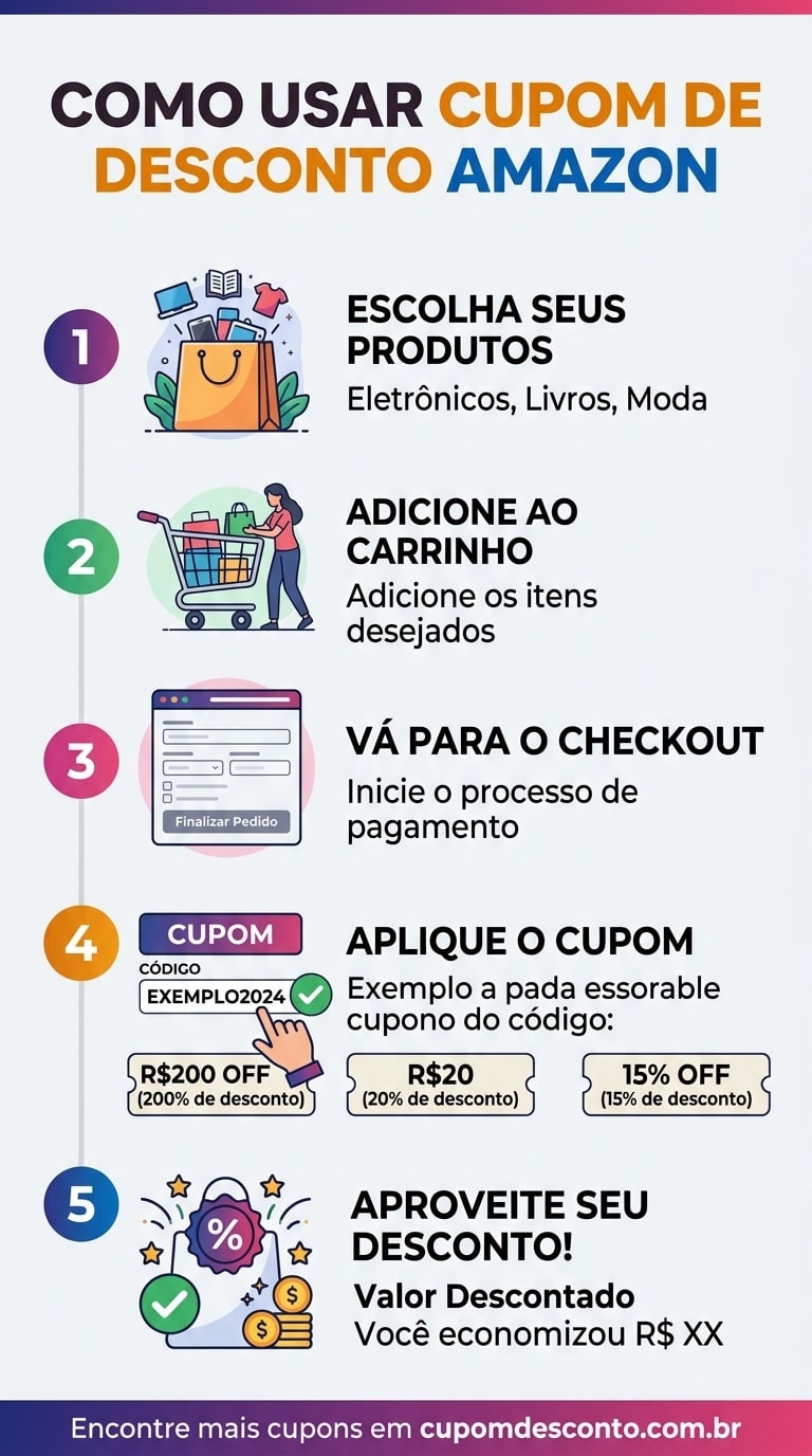 Como usar cupom de desconto Amazon Como usar cupom Amazon — guia passo a passo